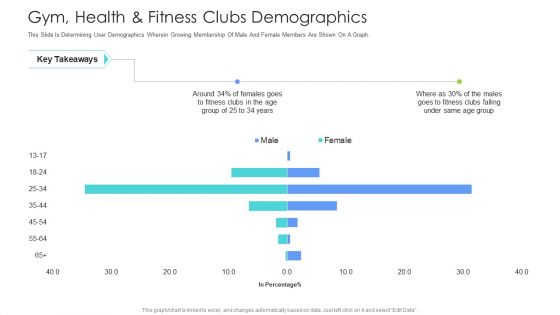 Well Being Gymnasium Sector Gym Health And Fitness Clubs Demographics Template PDF