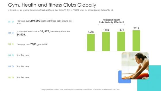 Well Being Gymnasium Sector Gym Health And Fitness Clubs Globally Slides PDF