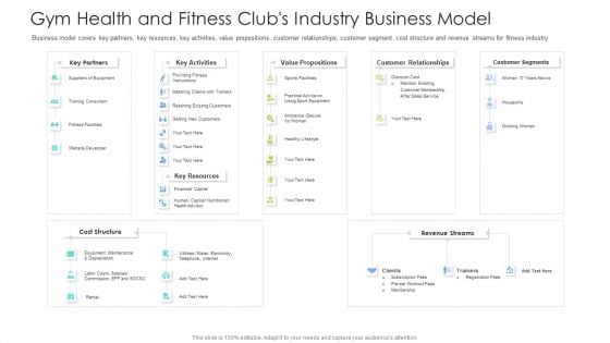 Well Being Gymnasium Sector Gym Health And Fitness Clubs Industry Business Model Microsoft PDF