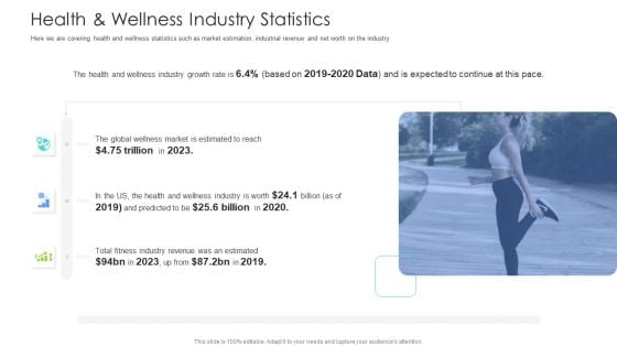 Well Being Gymnasium Sector Health And Wellness Industry Statistics Diagrams PDF Well Being Gymnasium Sector Health And Wellness Industry Statistics Diagrams PDF