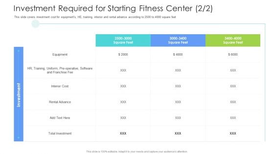 Well Being Gymnasium Sector Investment Required For Starting Fitness Center Inspiration PDF