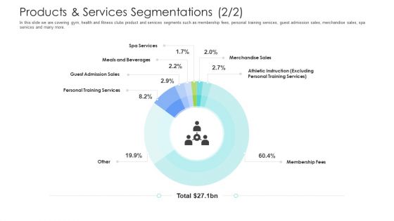 Well Being Gymnasium Sector Products And Services Segmentations Pictures PDF