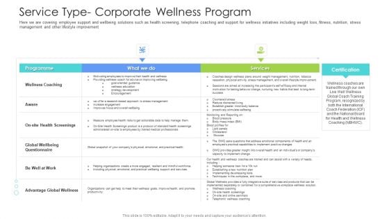 Well Being Gymnasium Sector Service Type Corporate Wellness Program Topics PDF