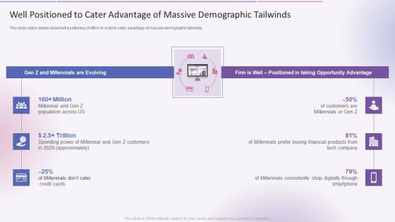 Well Positioned To Cater Advantage Of Massive Demographic Tailwinds Designs PDF