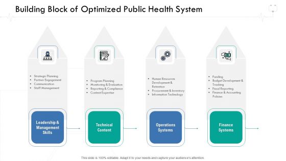 Wellness Management Building Block Of Optimized Public Health System Elements PDF