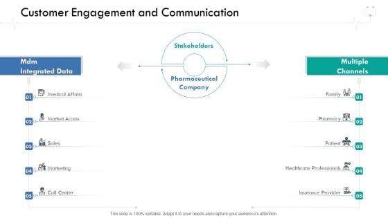 Wellness Management Customer Engagement And Communication Ppt Slides Layouts PDF Wellness Management Customer Engagement And Communication Ppt Slides Layouts PDF