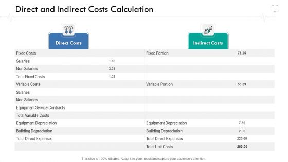 Wellness Management Direct And Indirect Costs Calculation Ppt Model Vector PDF