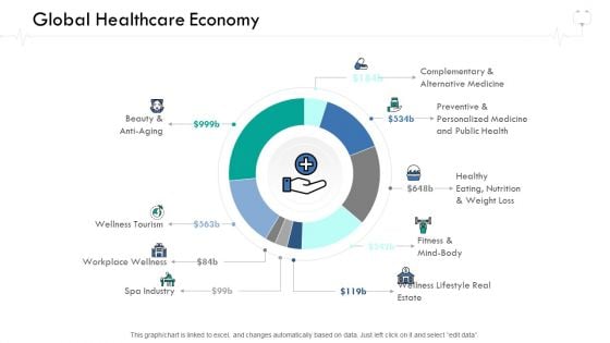 Wellness Management Global Healthcare Economy Ppt Infographics Smartart PDF