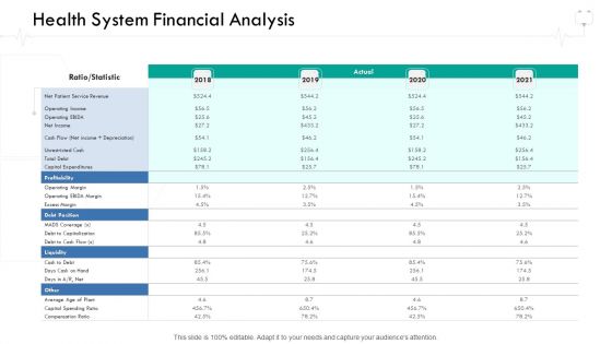 Wellness Management Health System Financial Analysis Ppt Professional Influencers PDF