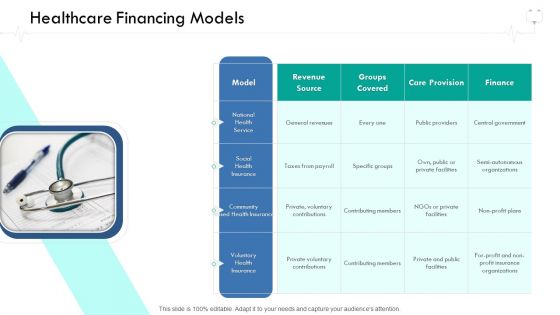 Wellness Management Healthcare Financing Models Ppt Infographics Summary PDF