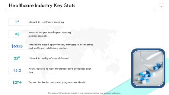 Wellness Management Healthcare Industry Key Stats Ppt Show Background PDF