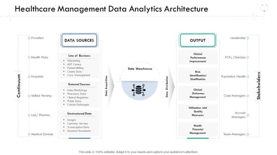 Wellness Management Healthcare Management Data Analytics Architecture Infographics PDF