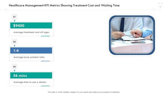 Wellness Management Healthcare Management KPI Metrics Showing Treatment Cost And Waiting Time Designs PDF