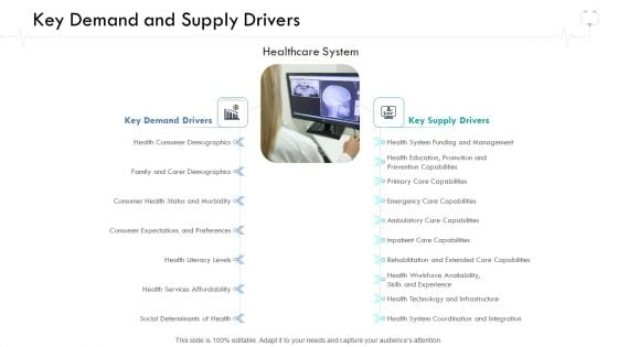 Wellness Management Key Demand And Supply Drivers Ppt Pictures Mockup PDF