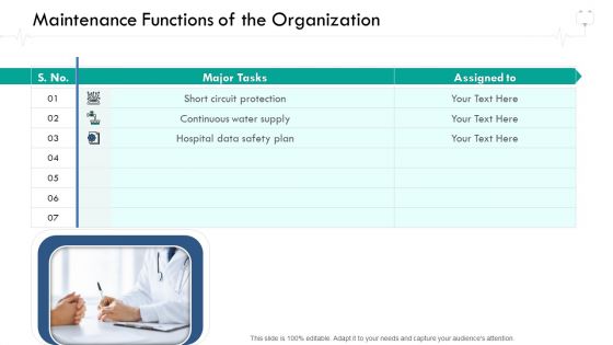 Wellness Management Maintenance Functions Of The Organization Ppt Ideas Guide PDF