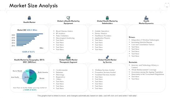 Wellness Management Market Size Analysis Ppt Portfolio Example File PDF