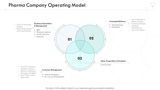 Wellness Management Pharma Company Operating Model Ppt Professional Introduction PDF
