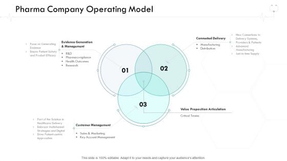 Wellness Management Pharma Company Operating Model Ppt Professional Introduction PDF