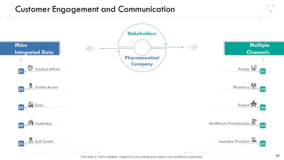 Wellness Management Ppt PowerPoint Presentation Complete Deck With Slides