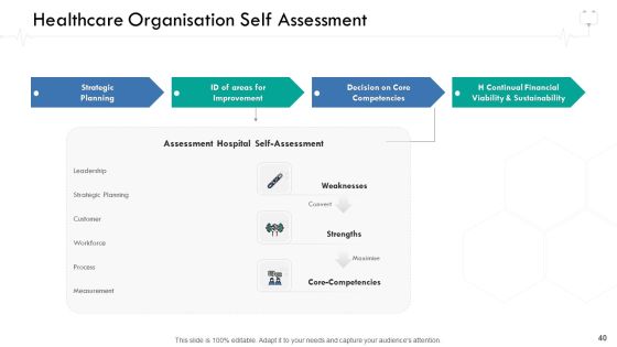 Wellness Management Ppt PowerPoint Presentation Complete Deck With Slides Slide40