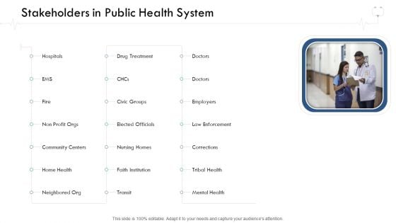 Wellness Management Stakeholders In Public Health System Ppt File Layouts PDF