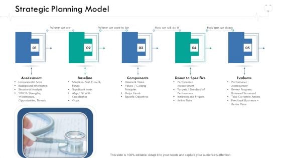 Wellness Management Strategic Planning Model Ppt File Templates PDF