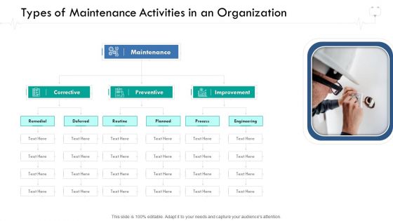 Wellness Management Types Of Maintenance Activities In An Organization Summary PDF