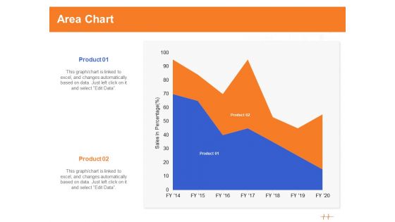 Wellness Program Promotion Area Chart Ppt PowerPoint Presentation Ideas Tips PDF