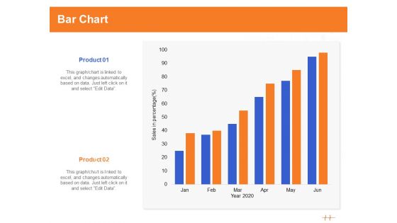 Wellness Program Promotion Bar Chart Ppt PowerPoint Presentation Pictures Demonstration PDF