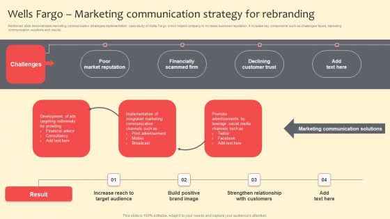 Wells Fargo Marketing Communication Strategy For Rebranding Guidelines PDF