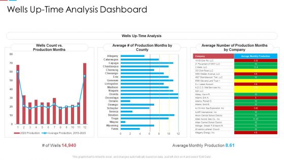 Wells Up Time Analysis Dashboard Ppt Summary Clipart Images PDF