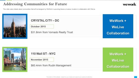 Wework Capital Financing Elevator Addressing Communities For Future Elements PDF