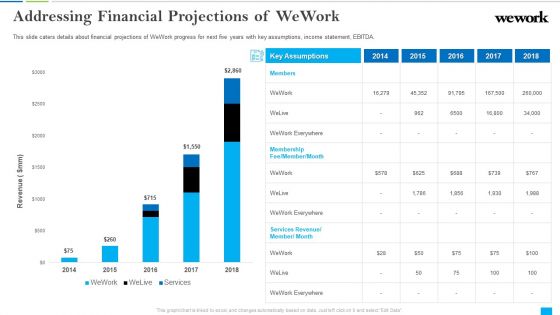Wework Capital Financing Elevator Addressing Financial Projections Of Wework Clipart PDF