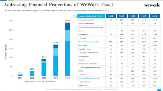 Wework Capital Financing Elevator Addressing Financial Projections Of Wework Cont Clipart PDF