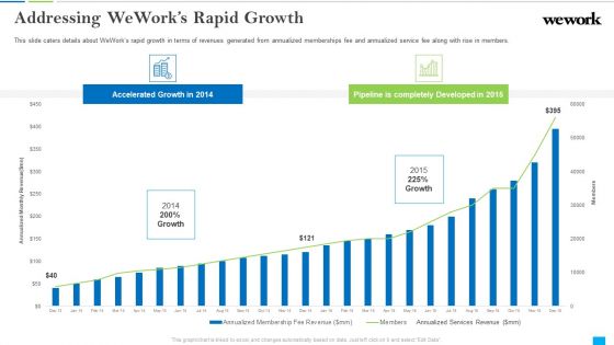 Wework Capital Financing Elevator Addressing Weworks Rapid Growth Diagrams PDF