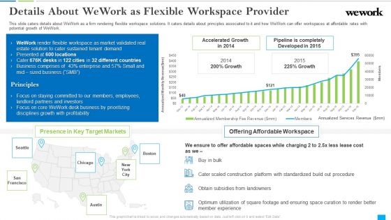 Wework Capital Financing Elevator Details About Wework As Flexible Workspace Provider Clipart PDF