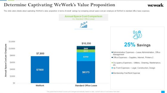 Wework Capital Financing Elevator Determine Captivating Weworks Value Proposition Structure PDF