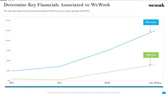 Wework Capital Financing Elevator Determine Key Financials Associated To Wework Sample PDF