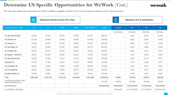 Wework Capital Financing Elevator Determine US Specific Opportunities For Wework Cont Microsoft PDF