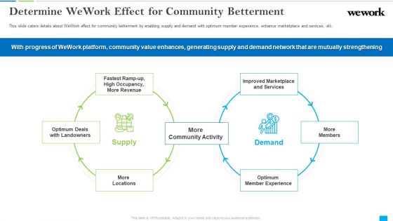Wework Capital Financing Elevator Determine Wework Effect For Community Betterment Structure PDF