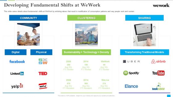 Wework Capital Financing Elevator Developing Fundamental Shifts At Wework Inspiration PDF