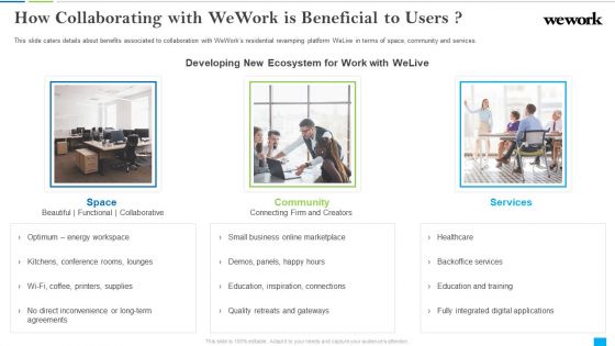 Wework Capital Financing Elevator How Collaborating With Wework Is Beneficial To Users Guidelines PDF