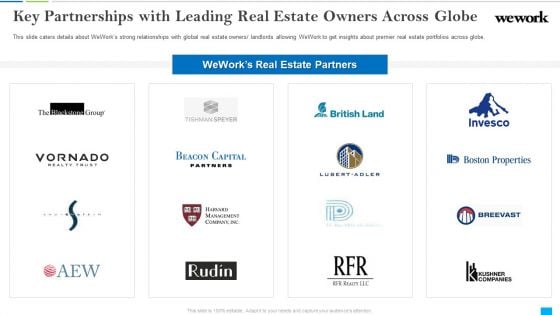 Wework Capital Financing Elevator Key Partnerships With Leading Real Estate Owners Across Globe Diagrams PDF Wework Capital Financing Elevator Key Partnerships With Leading Real Estate Owners Across Globe Diagrams PDF