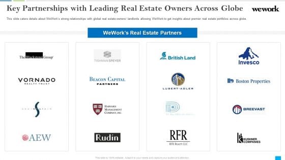 Wework Capital Financing Elevator Key Partnerships With Leading Real Estate Owners Across Globe Diagrams PDF