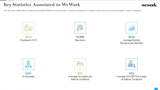 Wework Capital Financing Elevator Key Statistics Associated To Wework Sample PDF