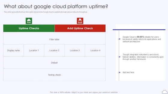 What About Google Cloud Platform Uptime Google Cloud Computing System Designs PDF