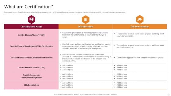 What Are Certification Technology License For IT Professional Background PDF What Are Certification Technology License For IT Professional Background PDF