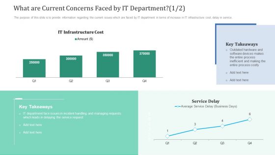 What Are Current Concerns Faced By IT Department Day Ppt Styles Sample PDF