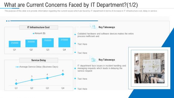 What Are Current Concerns Faced By IT Department Key Ppt Slides Styles PDF