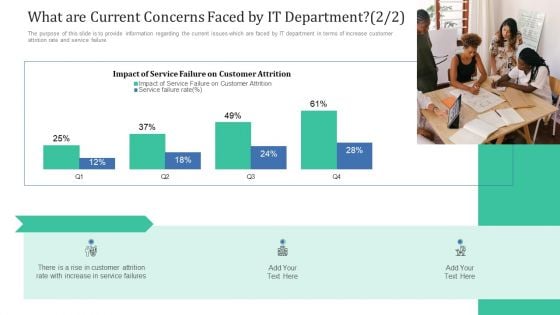 What Are Current Concerns Faced By IT Department Ppt Professional Example Introduction PDF